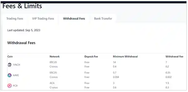 Fee & Limits for Crypto.com Withdrawal1