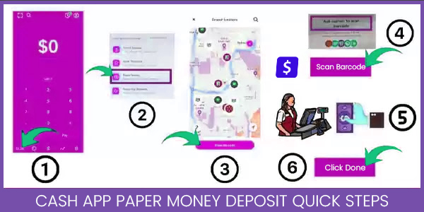 Cash App Paper Money Deposit