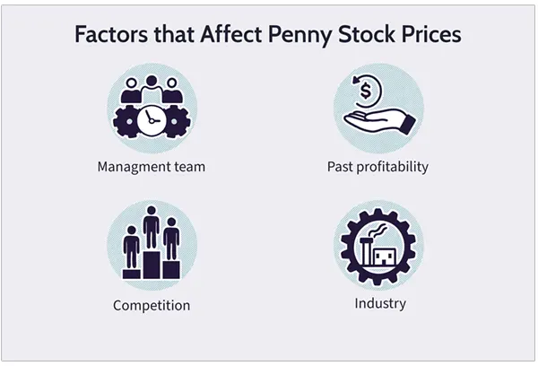 Factors that Affect Penny Stock Prices
