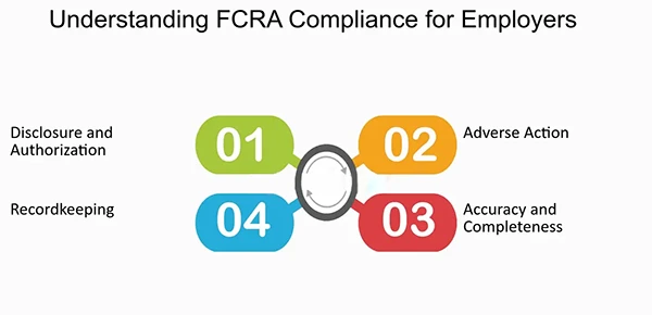 FCRA Compliance for employers 