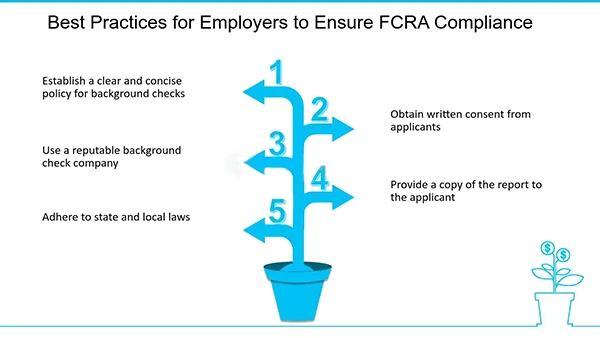 best practices to ensure FCRA Compliance in background checks