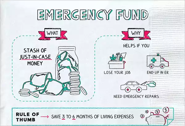 Importance of Emergency Funds
