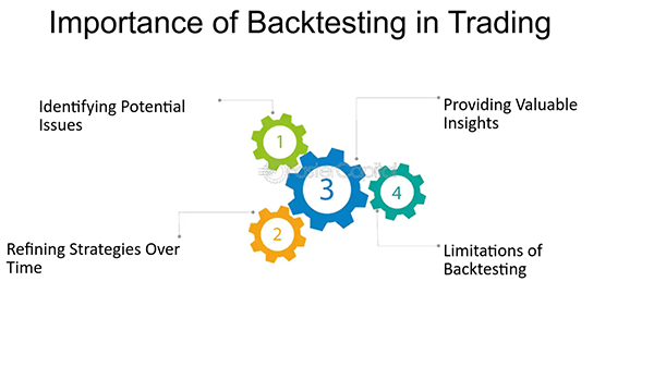 backtesting in trading